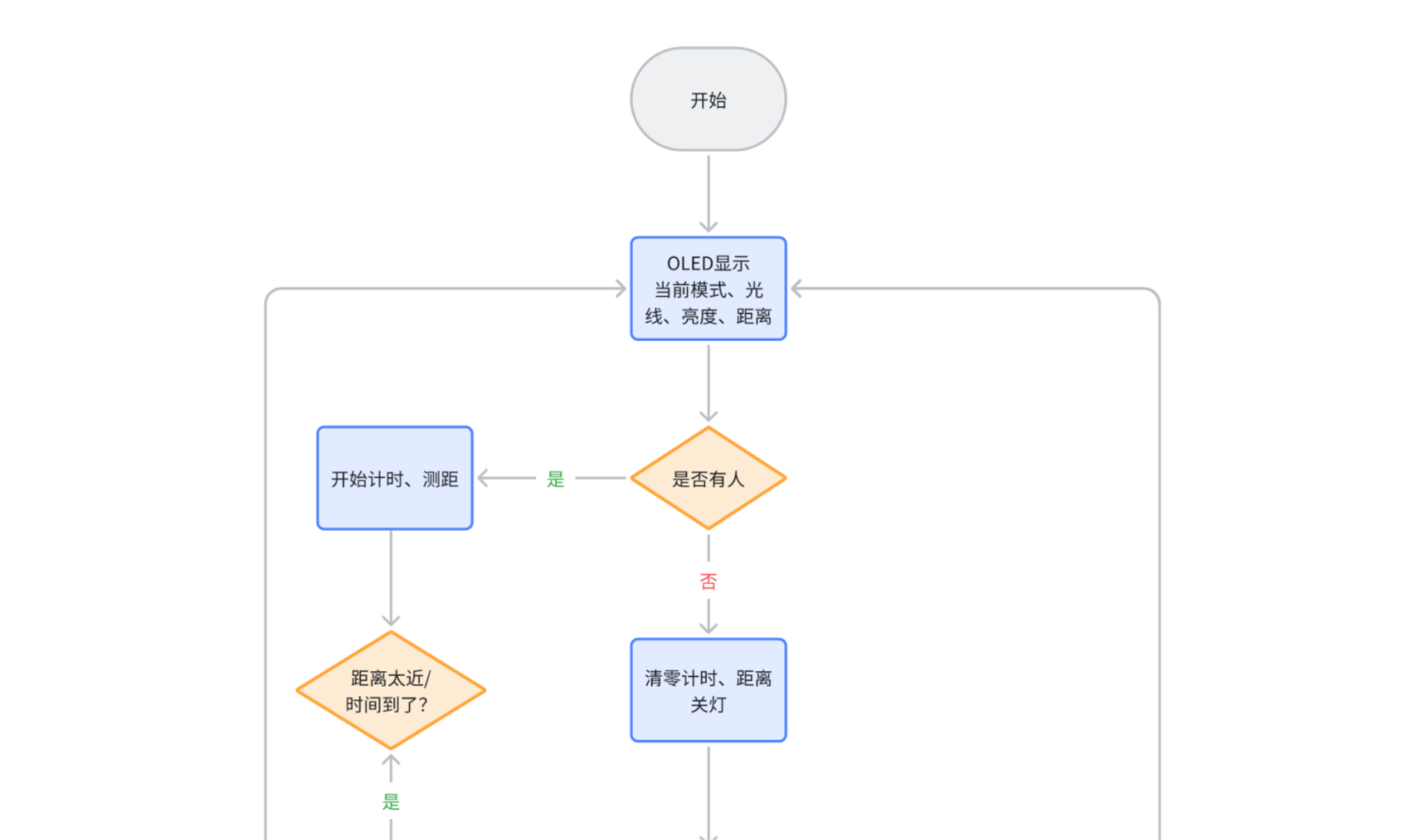 image-20250725220122395