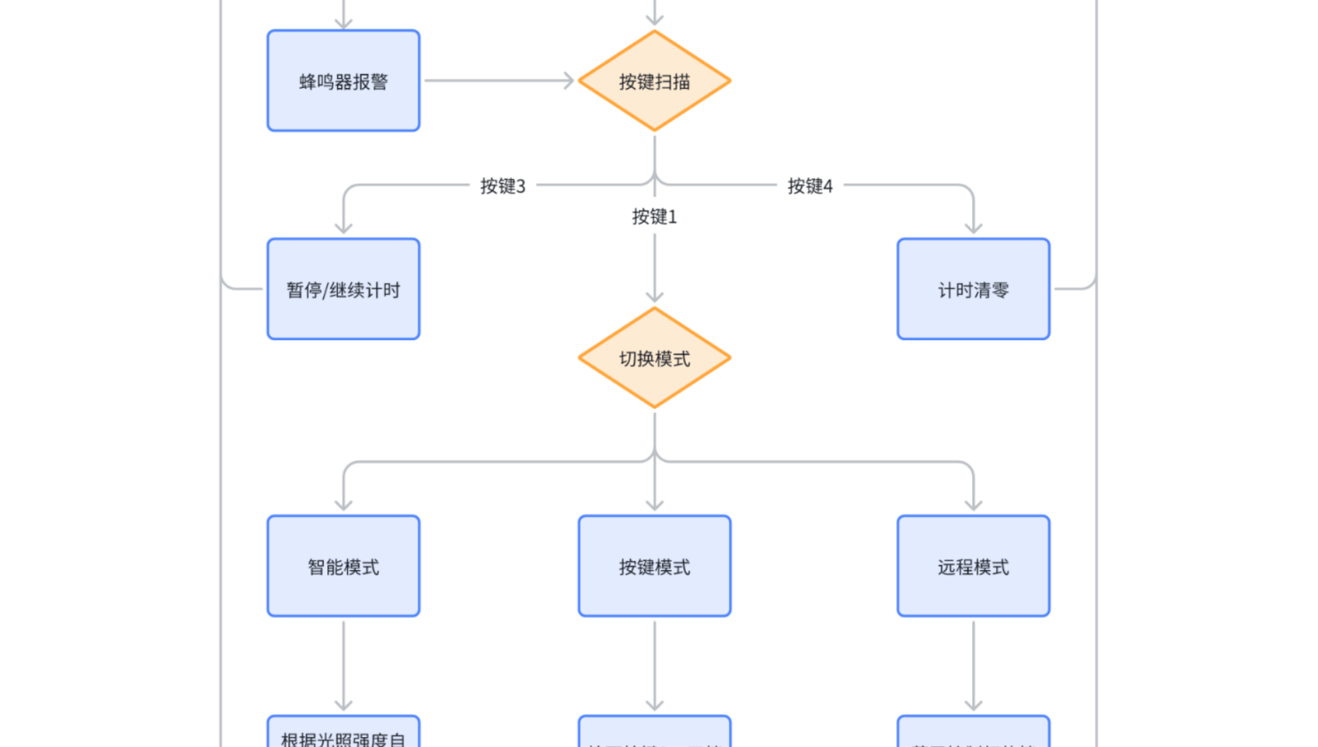 image-20250725220138031