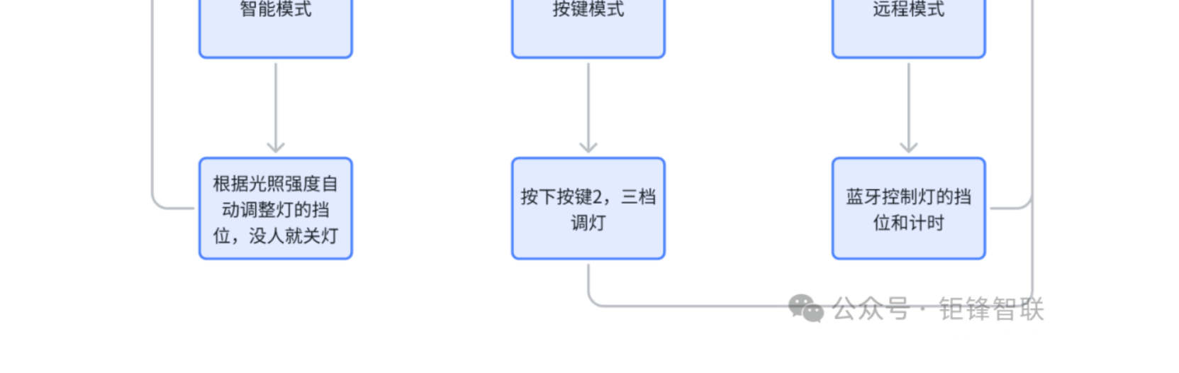 image-20250725220153124